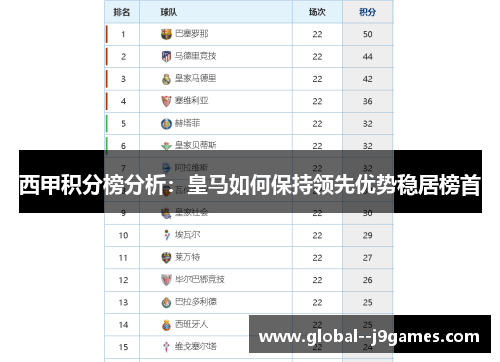西甲积分榜分析：皇马如何保持领先优势稳居榜首