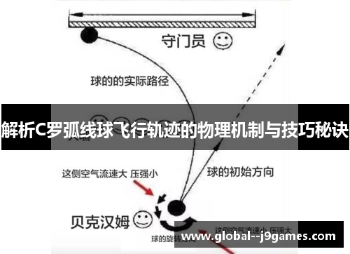解析C罗弧线球飞行轨迹的物理机制与技巧秘诀