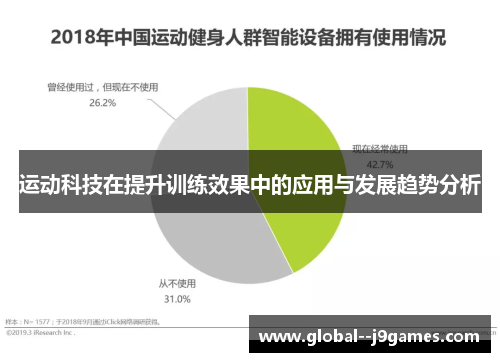 运动科技在提升训练效果中的应用与发展趋势分析 运动科技在提升训练效果中的应用与发展趋势分析