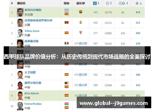 西甲球队品牌价值分析：从历史传统到现代市场战略的全面探讨