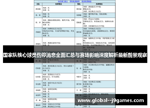 国家队核心球员伤停消息全面汇总与赛场影响深度解析最新前景观察