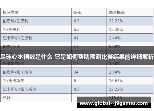 足球心水指数是什么 它是如何帮助预测比赛结果的详细解析 足球心水指数是什么 它是如何帮助预测比赛结果的详细解析