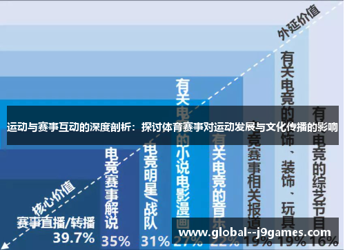 运动与赛事互动的深度剖析：探讨体育赛事对运动发展与文化传播的影响