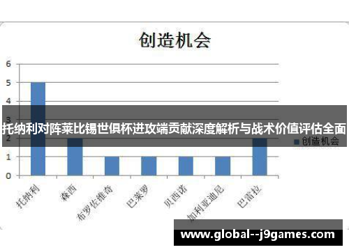 托纳利对阵莱比锡世俱杯进攻端贡献深度解析与战术价值评估全面